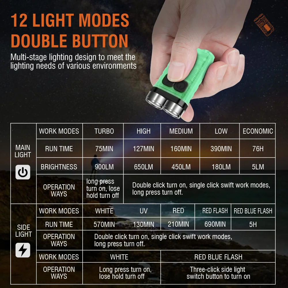 BORUiT V3 LED 키체인 휴대용 900LM ED - Outdoor Adventures 리뷰 및 가격