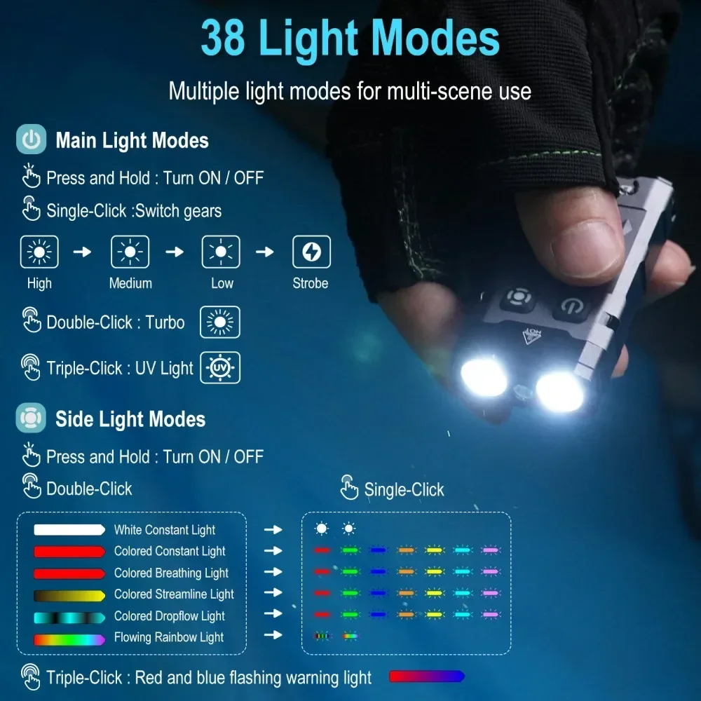 BORUiT EV20 1100LM EDC UV 키체인  - Outdoor Adventures 리뷰 및 가격